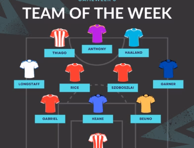 Blue and Cyan Bold Team of The Week Instagram Post (1)