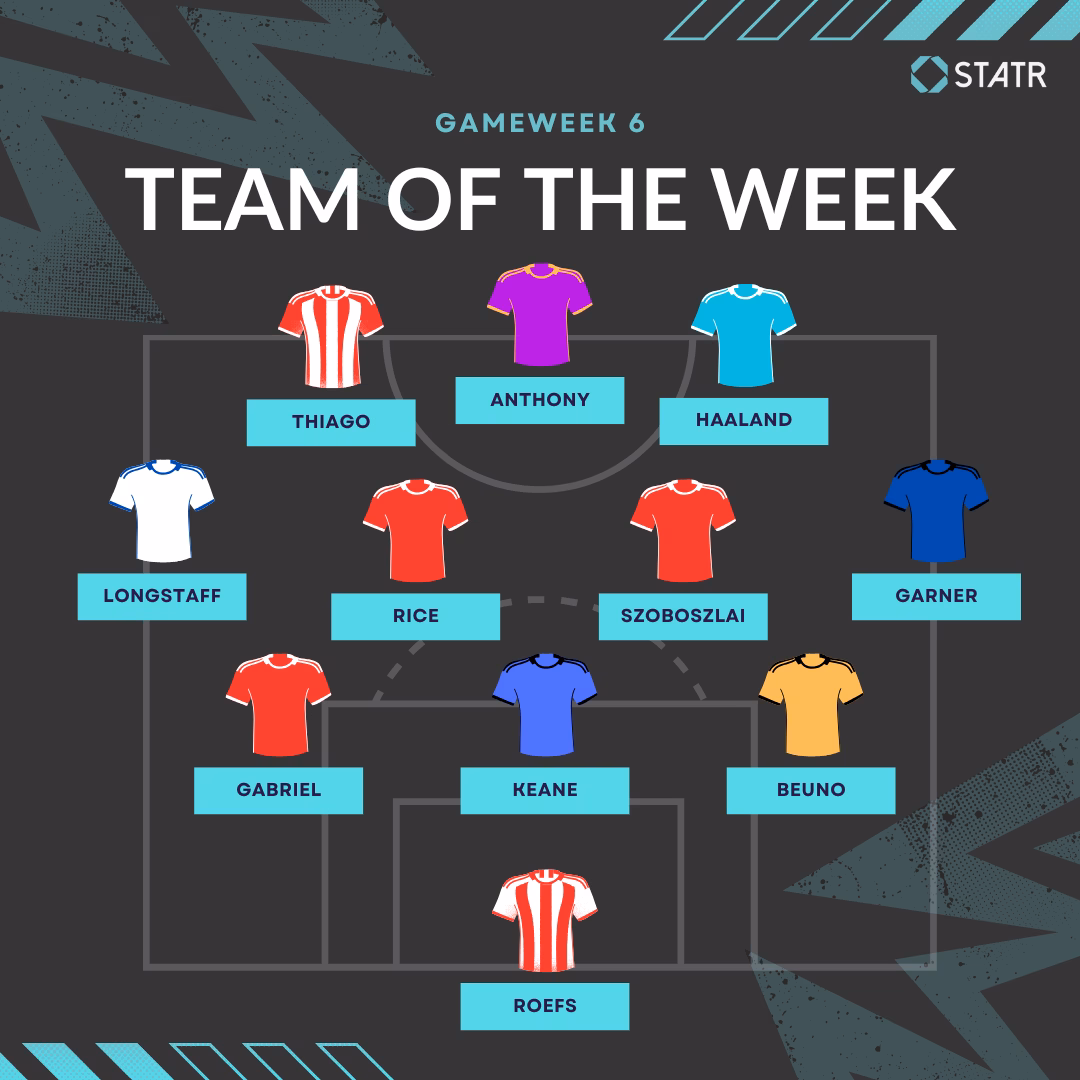 Blue and Cyan Bold Team of The Week Instagram Post (1)