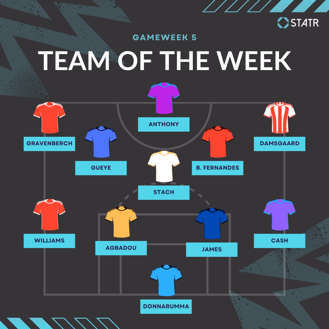 Team of the Week GW 5