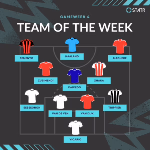 Blue and Cyan Bold Team of The Week Instagram Post