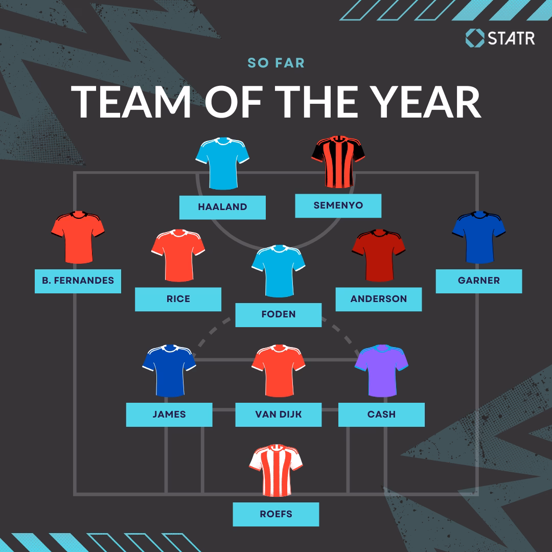 Team of The Year So Far GW 18