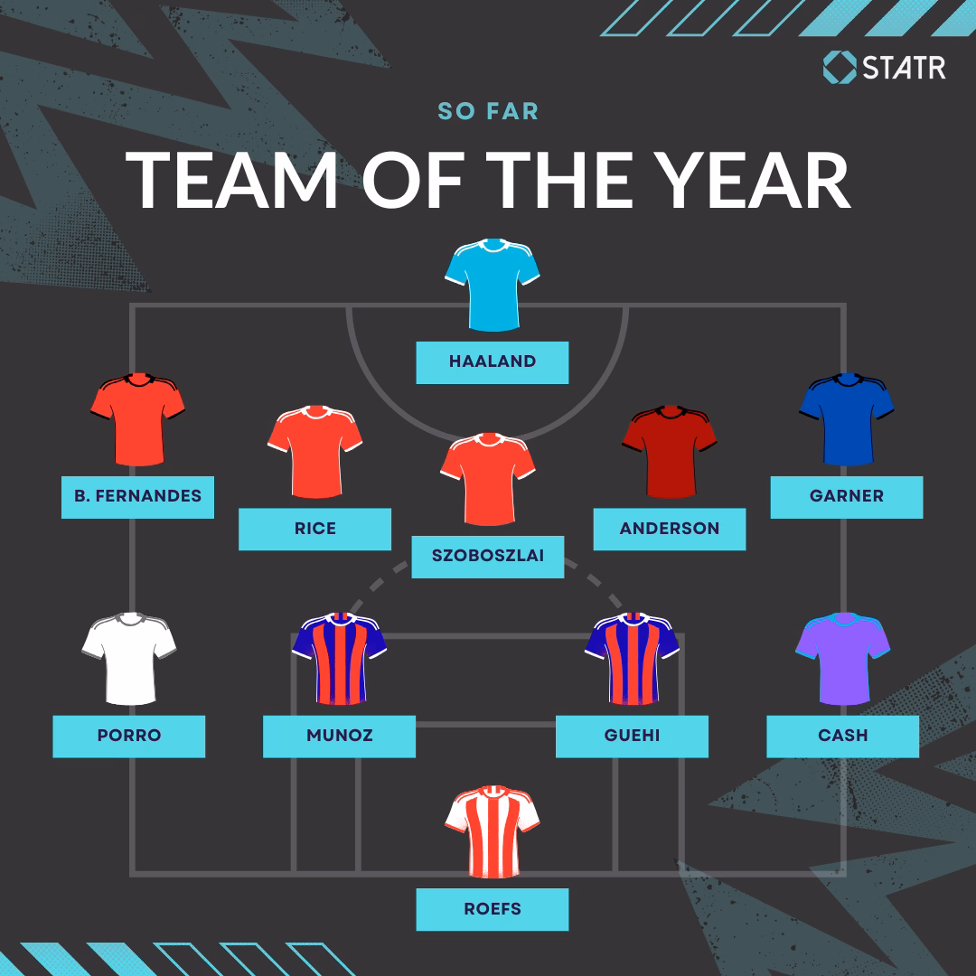 Team of The Year So Far GW 14