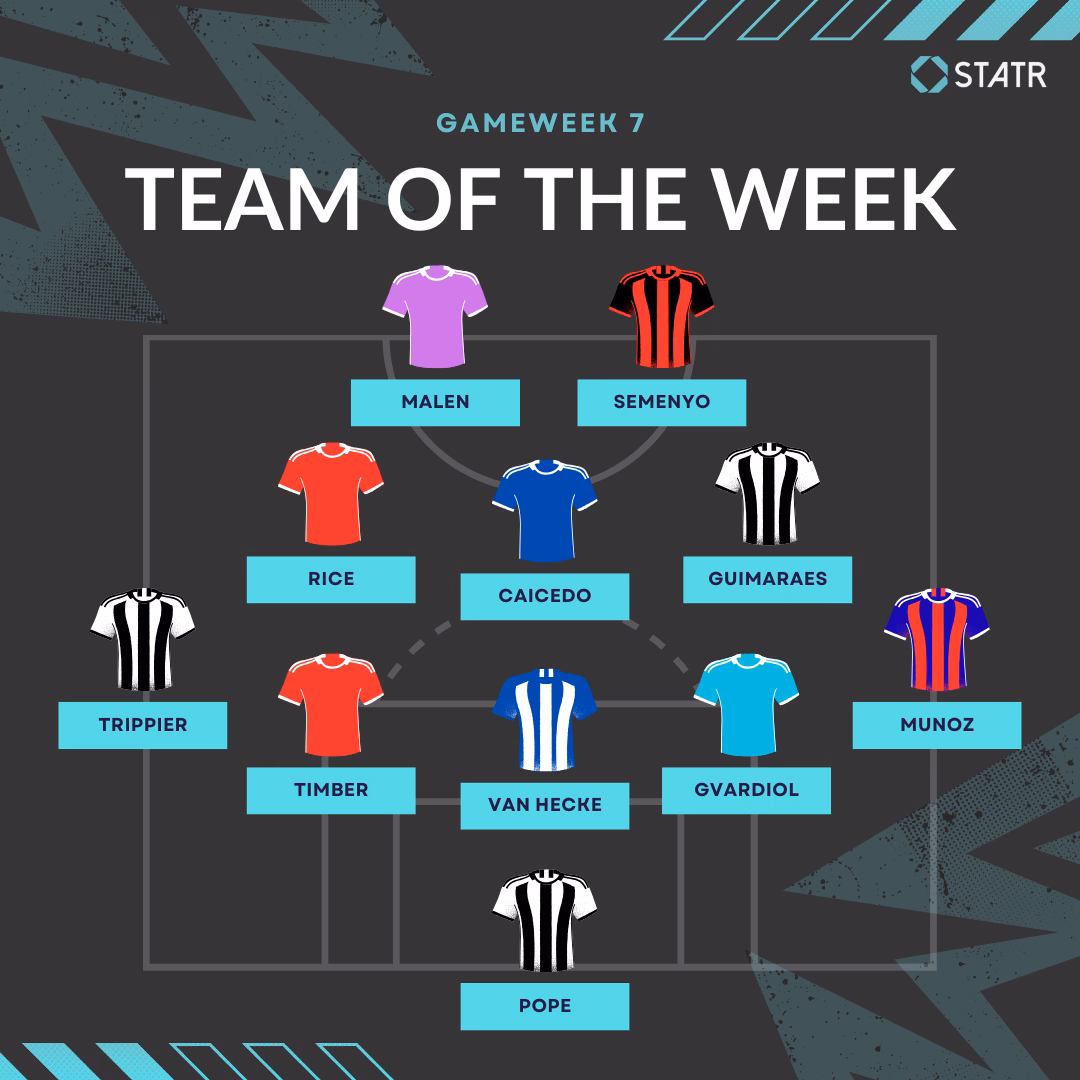 Team Of The Week Gameweek 7