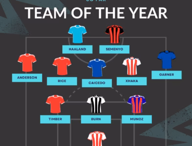 Team Of The Year So Far - Up To GW7