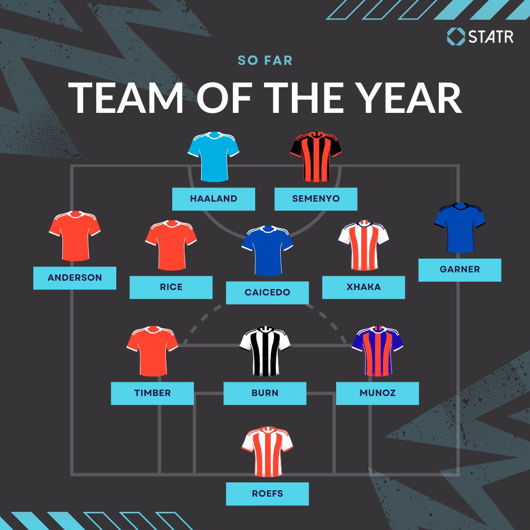 Team Of The Year So Far - Up To GW7