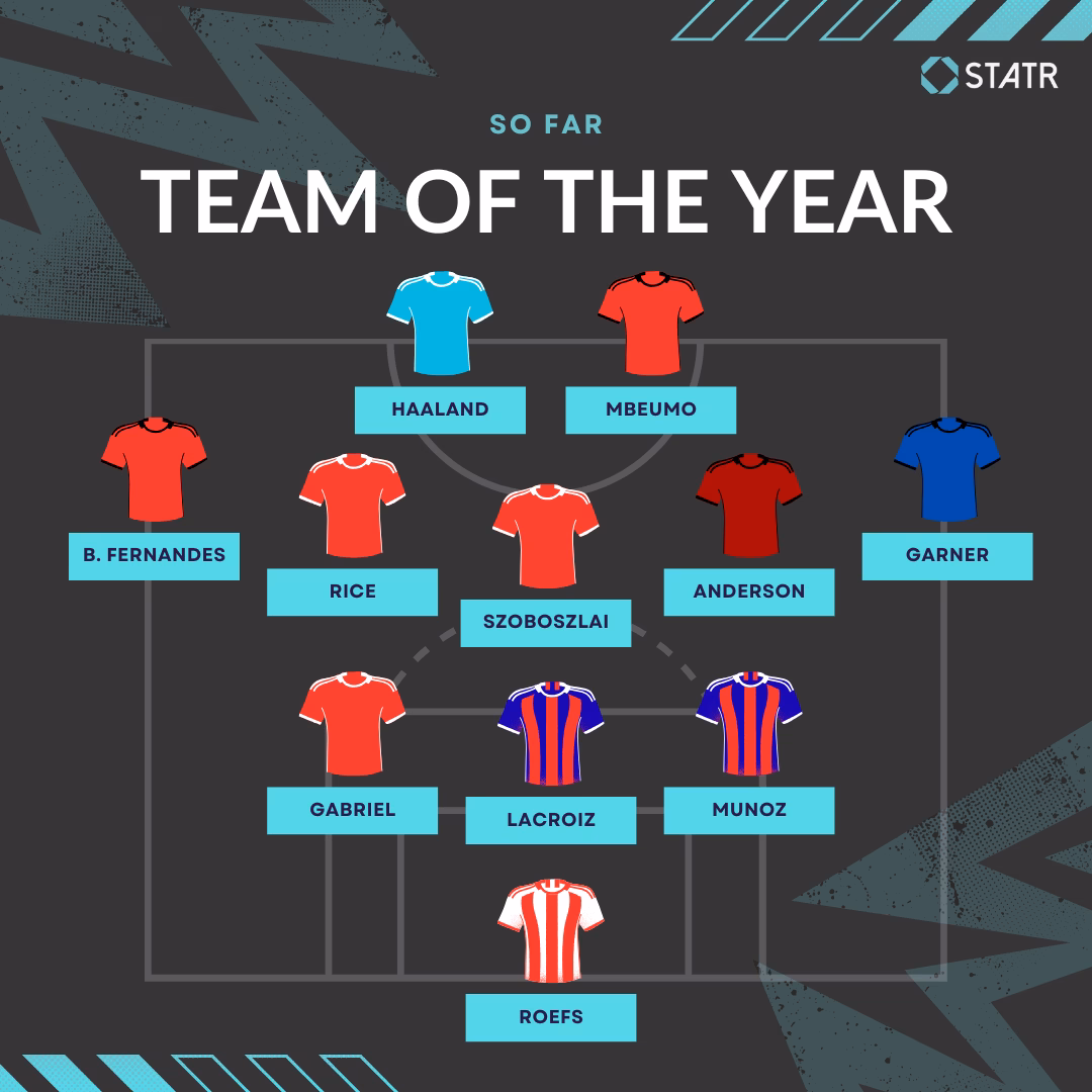 Team Of The Year Gw12
