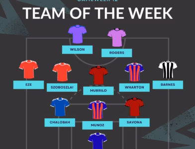 Team Of The Week Gw12