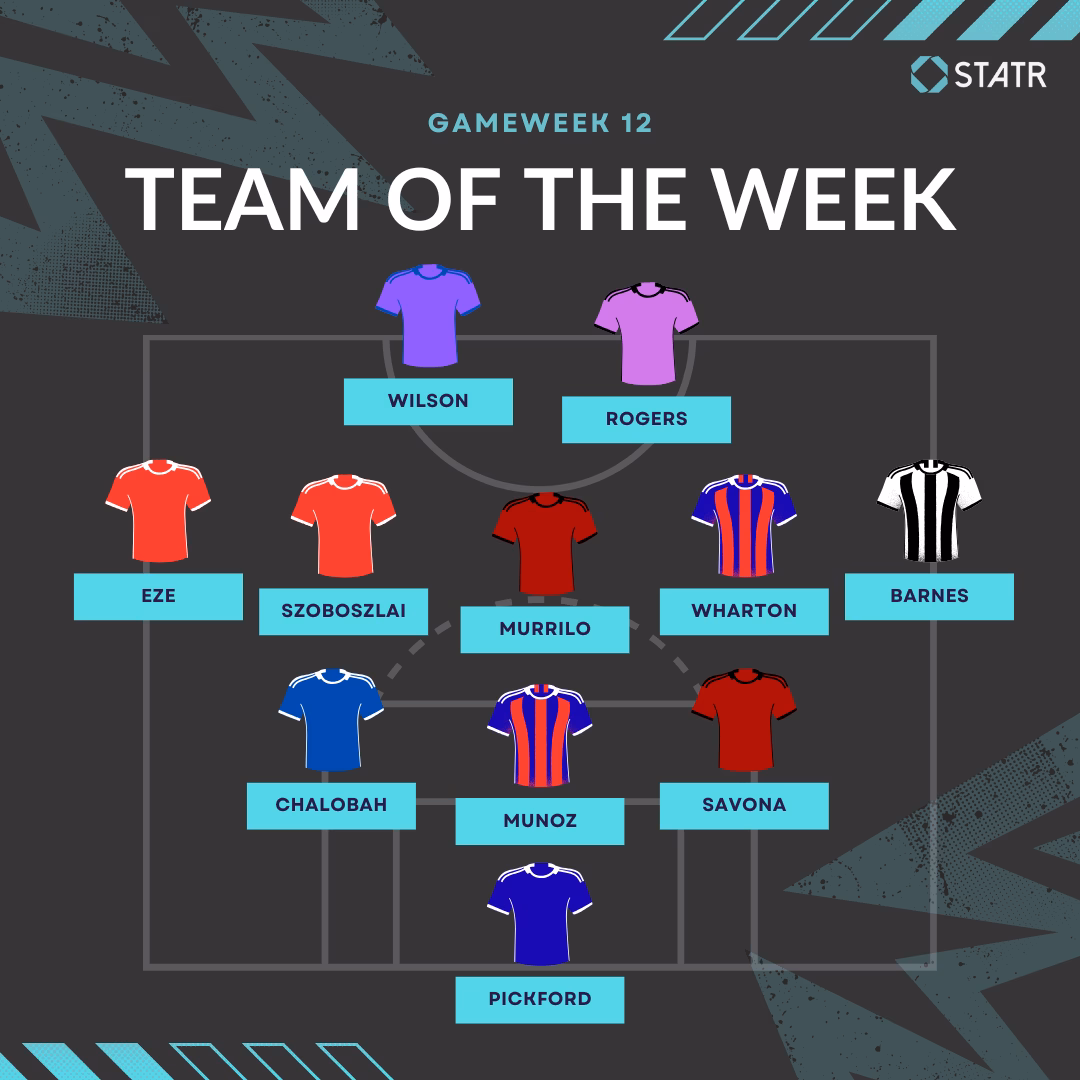 Team Of The Week Gw12