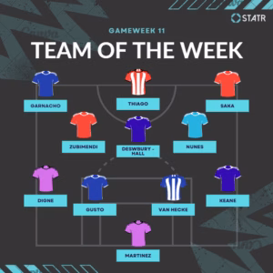 Team Of The Week GW11 Team Of The Week GW11