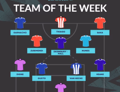 Team Of The Week GW11