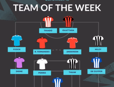 Team Of The Week Gw13