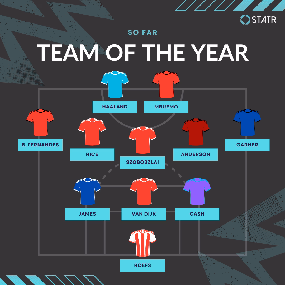 Team of The Year So Far GW 16
