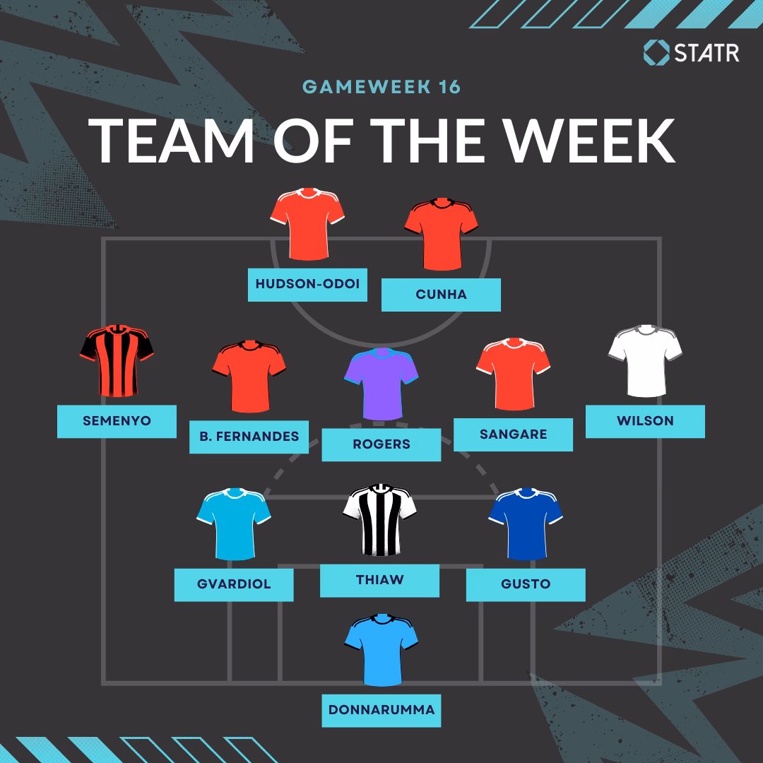 Team Of The Week Gw16