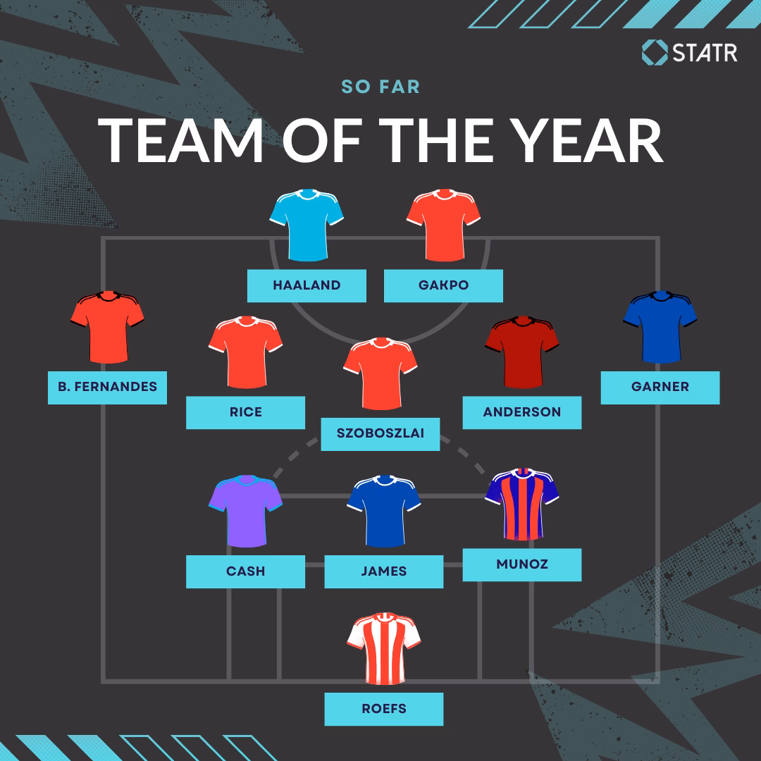 Team of The Year So Far GW 13