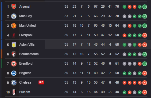 Premier League 2026 05 04 155946